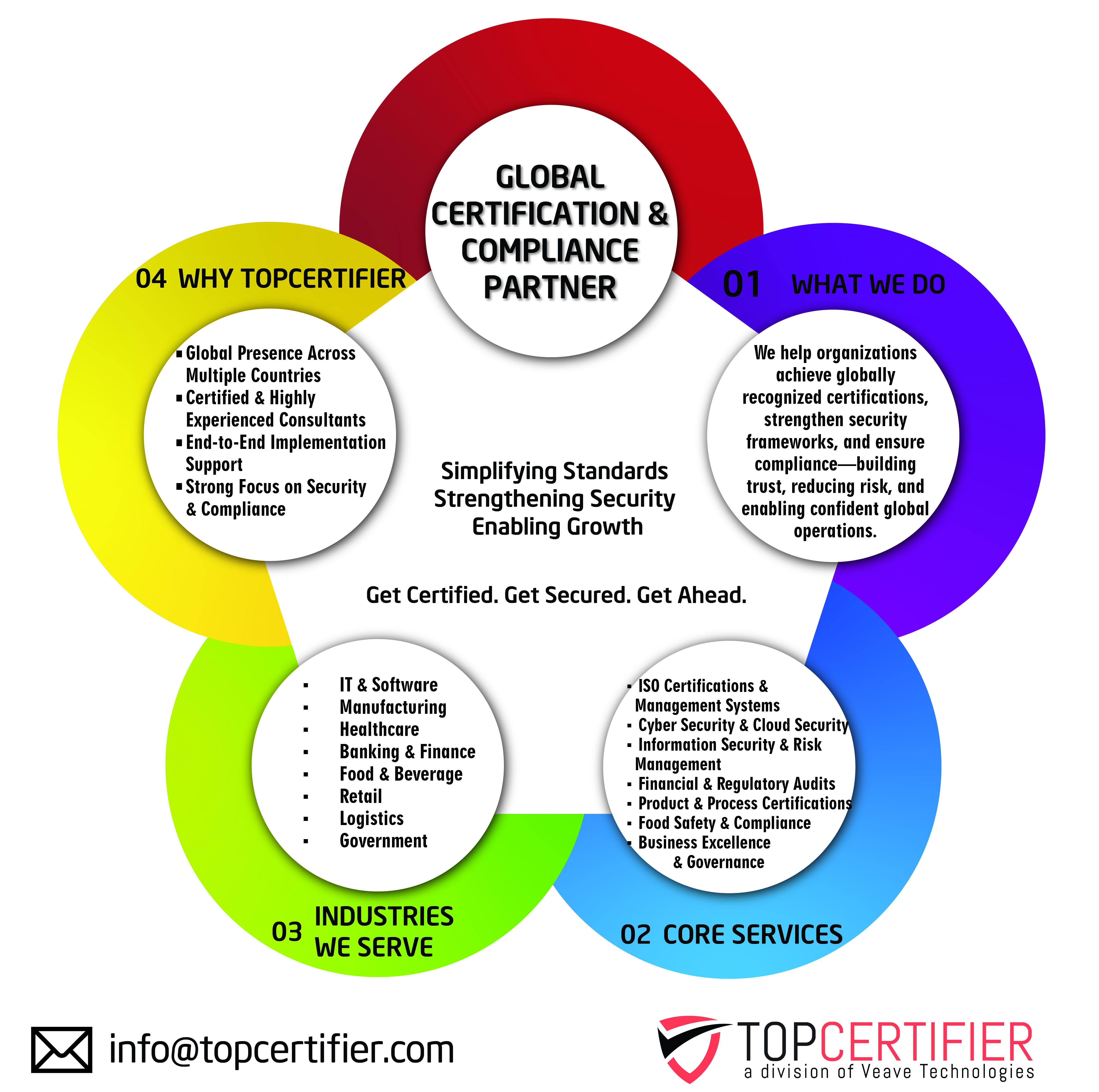 Application Security Testing in Angola